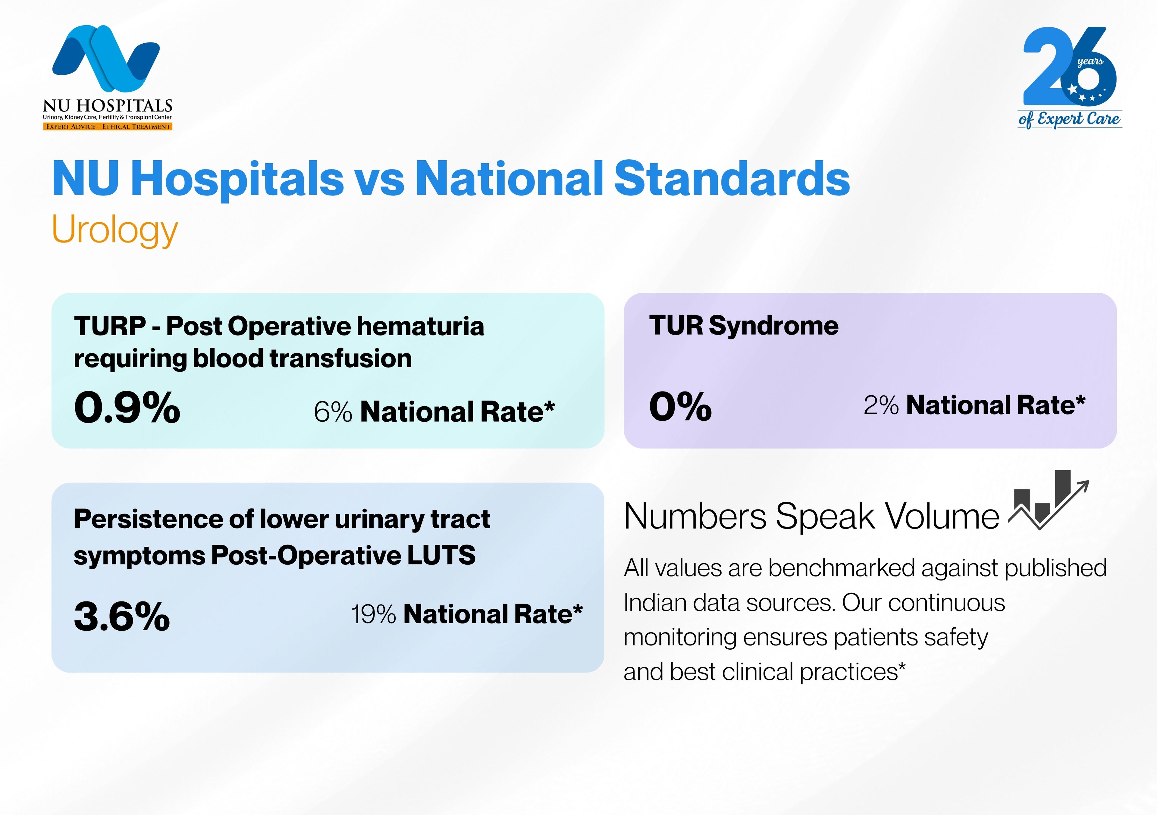 NU Hospitals - About Us Banner