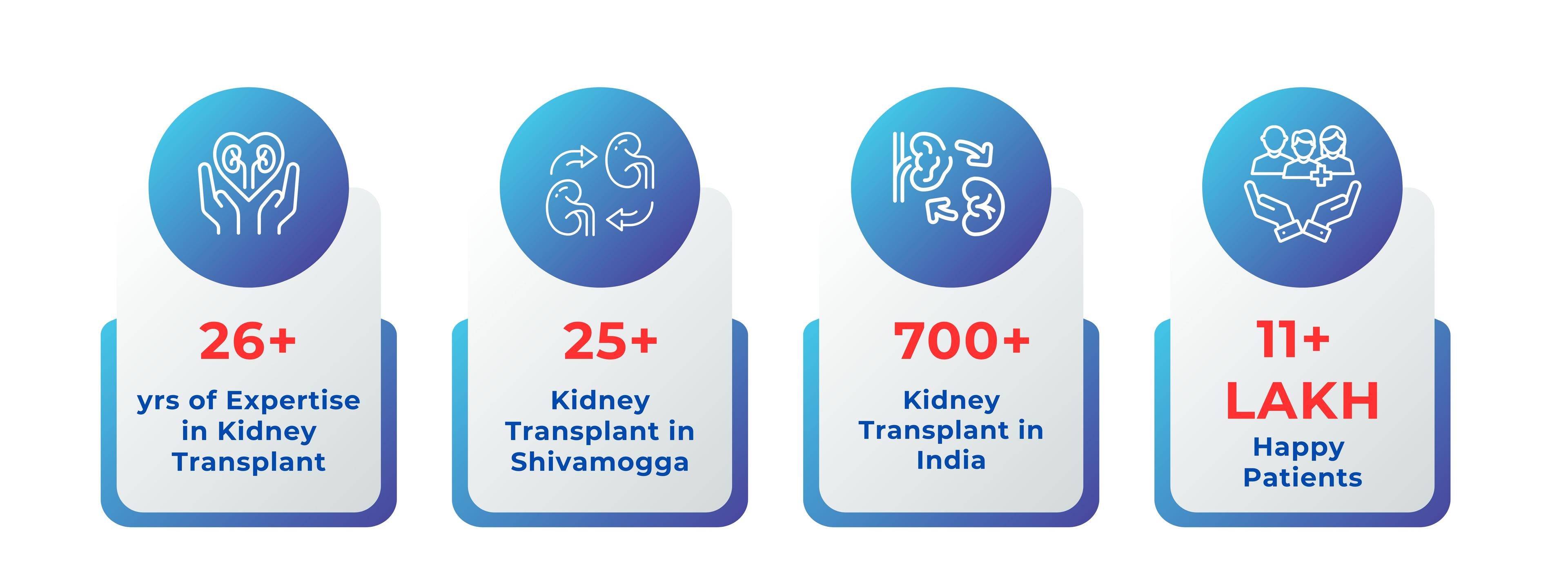 Why Choose NU Hospitals?