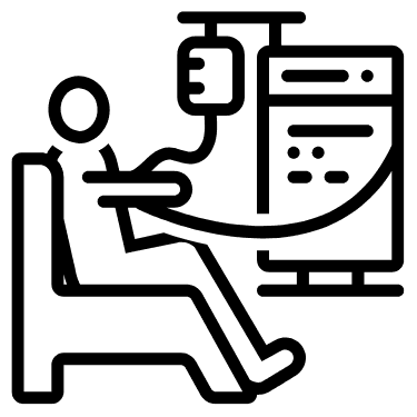 Types