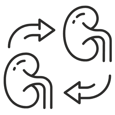 Types