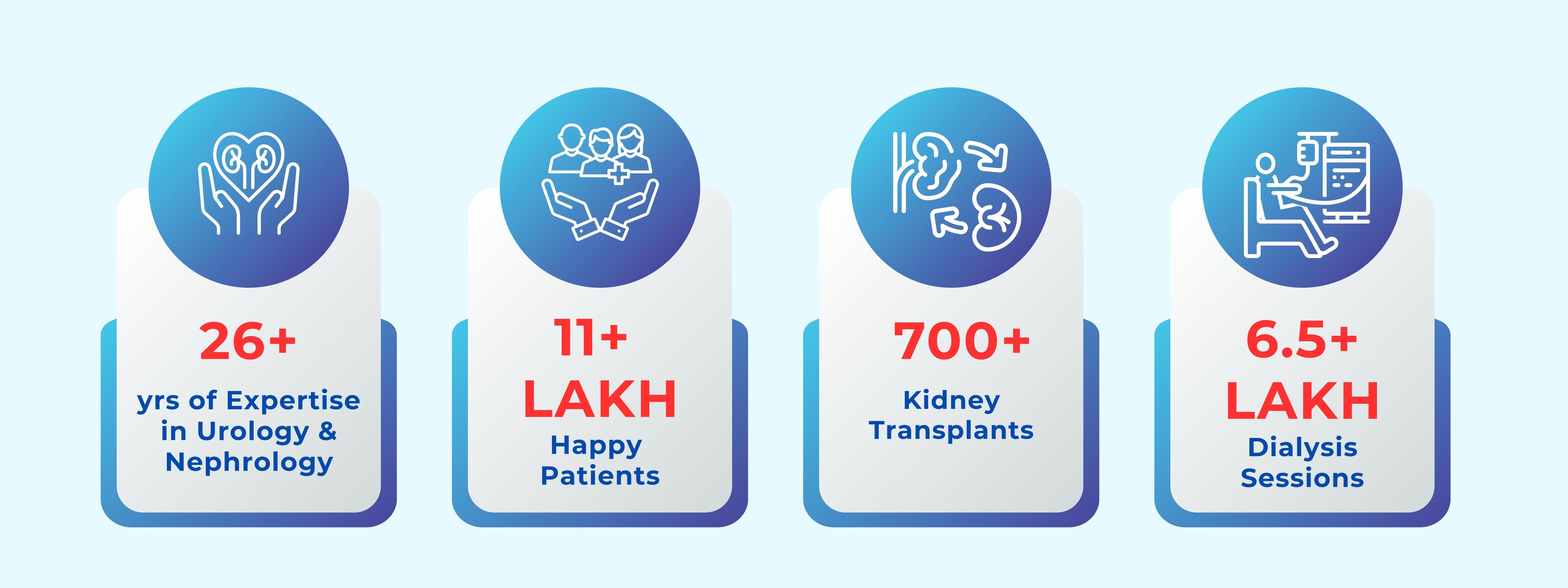 Why Choose NU Hospitals?