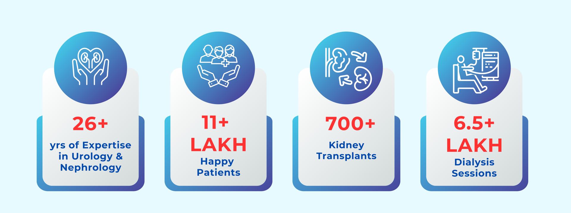 Why Choose NU Hospitals?