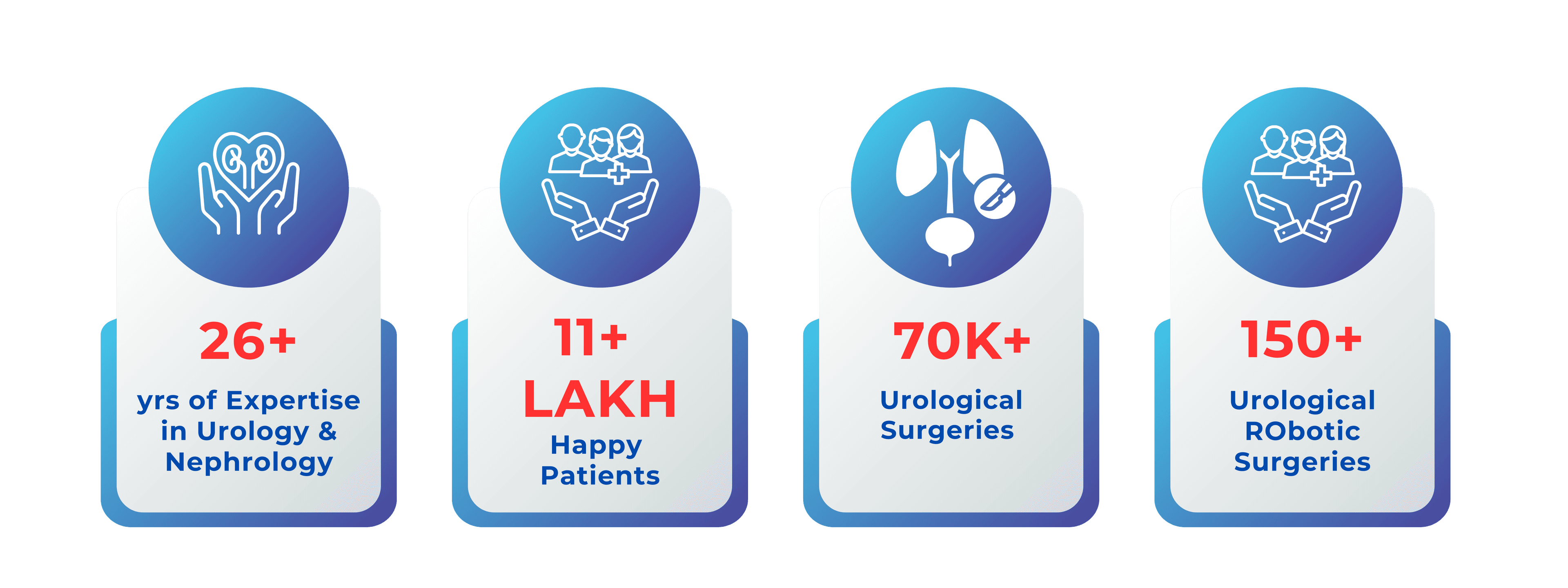 Why Choose NU Hospitals?