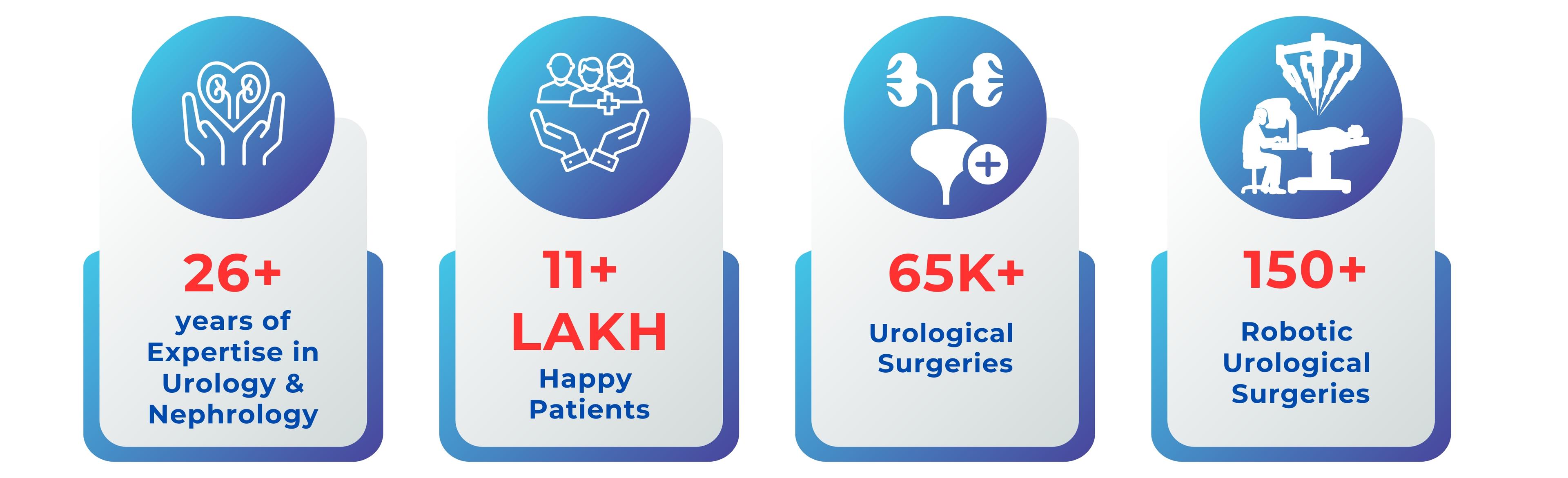 Why Choose NU Hospitals?