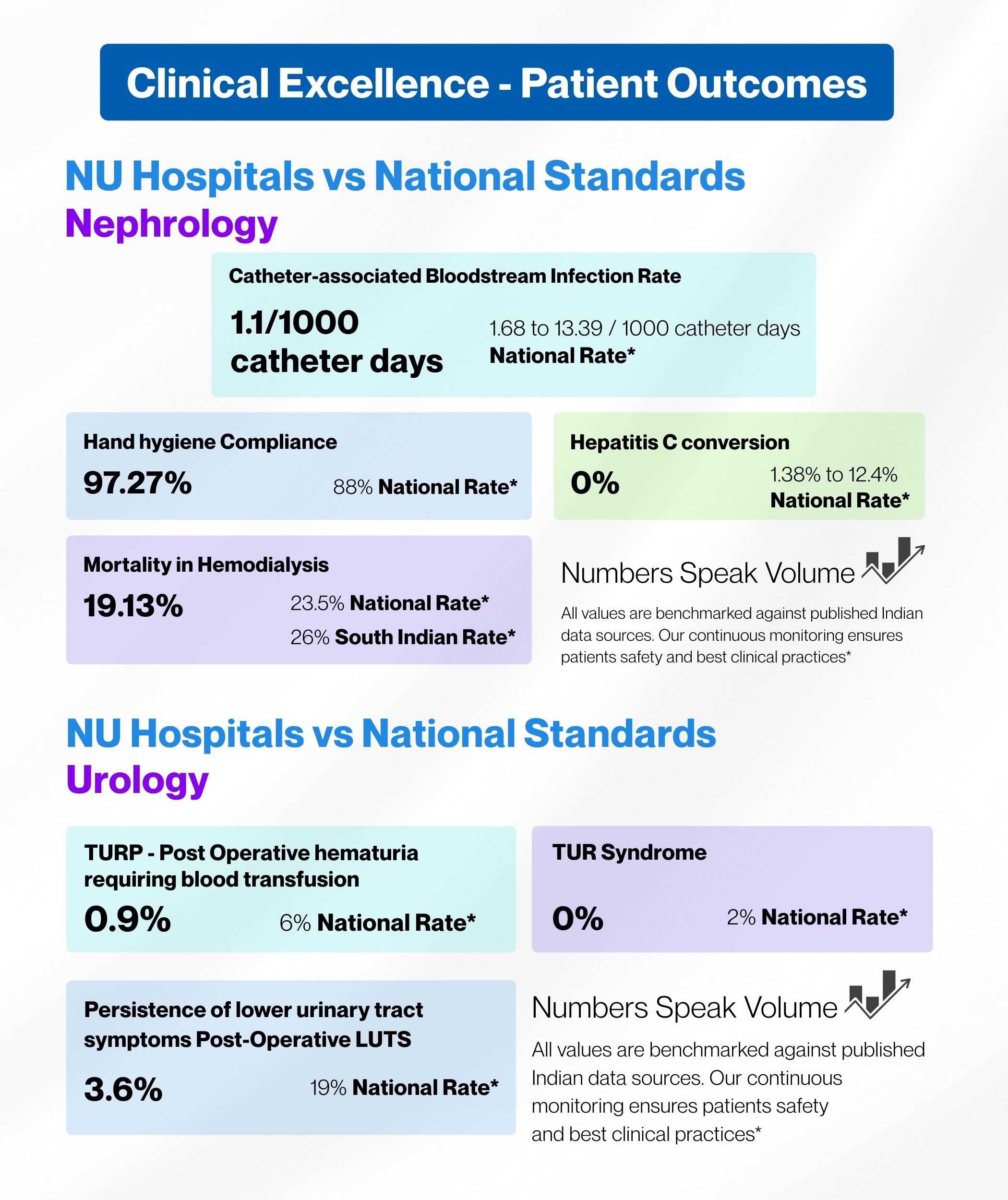 NU Hospitals - About Us Banner