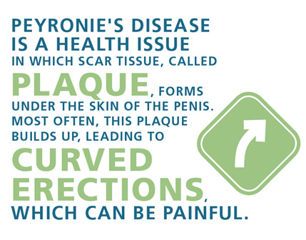 Peyronie’s disease