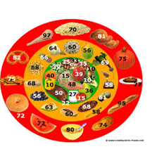 Glycemic Index